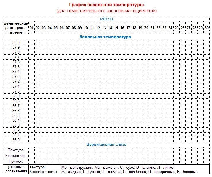 Базальная температура график бланк скачать